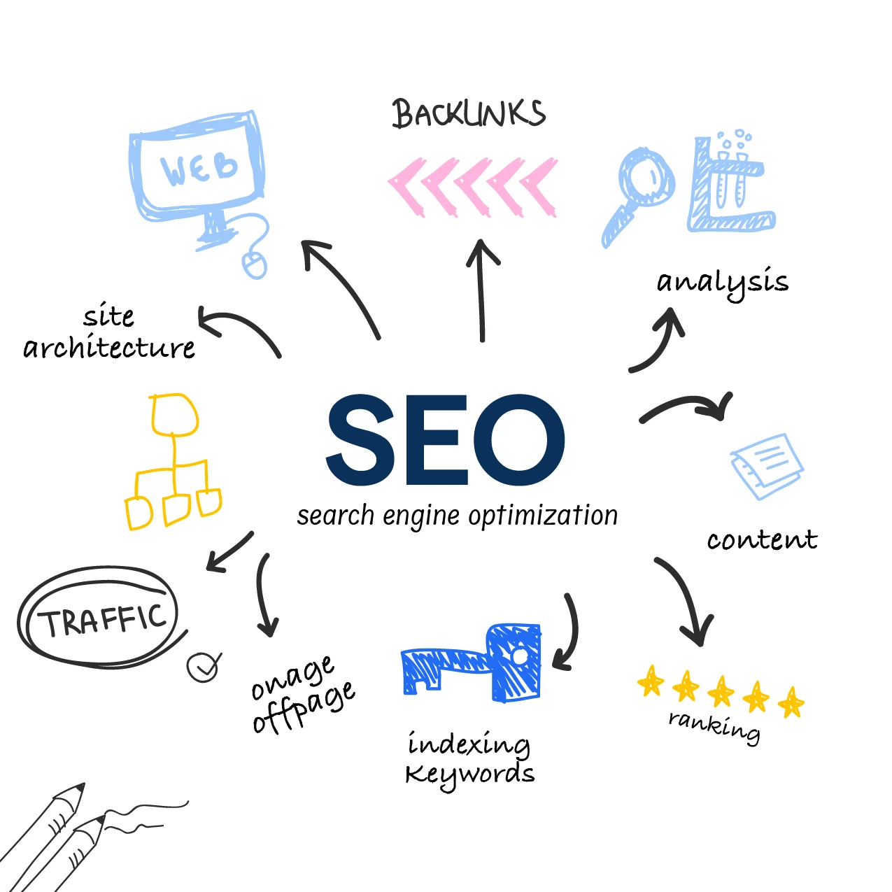 search-engine-optimization-d547319792-1742303820.webp